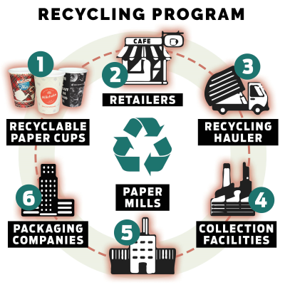 RECYCLABLE DOUBLE WALL PAPER CUP - FULL COLOUR (8OZ & 230ML)